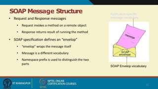 SOAP Message Structure
• Request and Response messages
• Request invokes a method on a remote object
• Response returns result of running the method
• SOAP specification defines an “envelop”
• “envelop” wraps the message itself
• Message is a different vocabulary
• Namespace prefix is used to distinguish the two
parts
Application-specific
message vocabulary
SOAP Envelop vocabulary
25
 