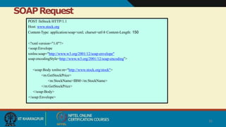 SOAPRequest
26
POST /InStock HTTP/1.1
Host: www.stock.org
Content-Type: application/soap+xml; charset=utf-8 Content-Length: 150
<?xml version="1.0"?>
<soap:Envelope
xmlns:soap="http://www.w3.org/2001/12/soap-envelope"
soap:encodingStyle=http://www.w3.org/2001/12/soap-encoding”>
<soap:Body xmlns:m="http://www.stock.org/stock">
<m:GetStockPrice>
<m:StockName>IBM</m:StockName>
</m:GetStockPrice>
</soap:Body>
</soap:Envelope>
 