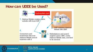 Howcan UDDI be Used?
38
 