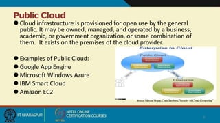 Public Cloud
⚫Cloud infrastructure is provisioned for open use by the general
public. It may be owned, managed, and operated by a business,
academic, or government organization, or some combination of
them. It exists on the premises of the cloud provider.
⚫Examples of Public Cloud:
⚫Google App Engine
⚫Microsoft Windows Azure
⚫IBM Smart Cloud
⚫Amazon EC2
Source:Marcus Hogue,Chris Jacobson,”Security of Cloud Computing”
3
 