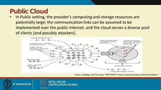 Public Cloud
• In Public setting, the provider's computing and storage resources are
potentially large; the communication links can be assumed to be
implemented over the public Internet; and the cloud serves a diverse pool
of clients (and possibly attackers).
Source: LeeBadger, and Tim Grance “NIST DRAFT Cloud Computing Synopsis and Recommendations “
4
 