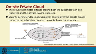 On-site Private Cloud
⚫ The security perimeter extends around both the subscriber’s on-site
resources and the private cloud’s resources.
⚫ Security perimeter does not guarantees control over the private cloud’s
resources but subscriber can exercise control over the resources.
Source: LeeBadger, and Tim Grance “NIST DRAFT Cloud Computing Synopsis and Recommendations “
11
 
