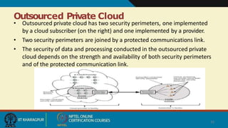 Outsourced Private Cloud
• Outsourced private cloud has two security perimeters, one implemented
by a cloud subscriber (on the right) and one implemented by a provider.
• Two security perimeters are joined by a protected communications link.
• The security of data and processing conducted in the outsourced private
cloud depends on the strength and availability of both security perimeters
and of the protected communication link.
16
 