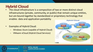 Hybrid Cloud
• The cloud infrastructure is a composition of two or more distinct cloud
infrastructures (private, community, or public) that remain unique entities,
but are bound together by standardized or proprietary technology that
enables data and application portability
• Examples of Hybrid Cloud:
– Windows Azure (capable of Hybrid Cloud)
– VMware vCloud (Hybrid Cloud Services)
32
 