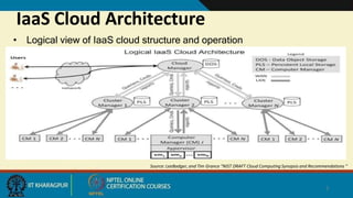 IaaS Cloud Architecture
• Logical view of IaaS cloud structure and operation
7
Source: LeeBadger, and Tim Grance “NIST DRAFT Cloud Computing Synopsis and Recommendations “
 