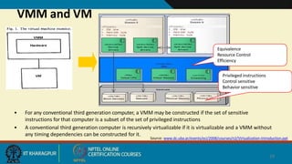 VMM and VM
Equivalence
Resource Control
Efficiency
Privileged instructions
Control sensitive
Behavior sensitive
19
• For any conventional third generation computer, a VMM may be constructed if the set of sensitive
instructions for that computer is a subset of the set of privileged instructions
• A conventional third generation computer is recursively virtualizable if it is virtualizable and a VMM without
any timing dependencies can be constructed for it.
Source: www.dc.uba.ar/events/eci/2008/courses/n2/Virtualization-Introduction.ppt
 