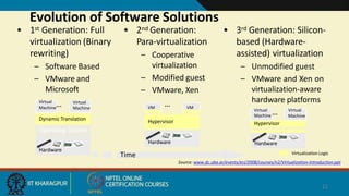 Evolution of Software Solutions
virtualization (Binary
rewriting)
– Software Based
– VMware and
Microsoft
Time
• 3rd Generation: Silicon-
based (Hardware-
assisted) virtualization
– Unmodified guest
– VMware and Xen on
virtualization-aware
hardware platforms
• 1st Generation: Full • 2nd Generation:
Para-virtualization
– Cooperative
virtualization
– Modified guest
– VMware, Xen
Dynamic Translation
Virtual
Machine
Hardware
Operating System
Virtual
Machine
…
Hypervisor
Hardware
VM VM
Hardware
Virtualization Logic
Virtual
Machine… Virtual
Machine
Hypervisor
…
Source: www.dc.uba.ar/events/eci/2008/courses/n2/Virtualization-Introduction.ppt
21
 