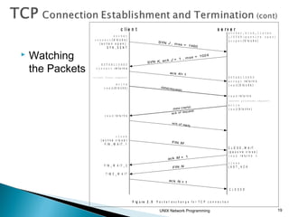 c lie n t                                                                   s e rv e r
                                                                                                                               socket,bind,listen
                                   socket                                                                                      LISTEN(passive open)
                   c o n n e c t ( b lo c k s )                                                                                a c c p e t ( b lo c k s )
                       ( a c t io n o p e n )                           SYN J , m
                                                                                  s s = 14
                              S YN _S EN T                                                 60

   Watching                                                    SYN K, ac k J +
                                                                                1 , ms
                                                                                       s = 10
                                                                                              24



    the Packets
                        ESTABLISHED
                    c o n n e c t re tu rn s
                                                                                 a c k K+ 1
                  <client    forms    request>                                                                                 ESTABLISHED
                                                                                                                               a c c e pt re tu rn s
                                       write                                                                                   r e a d ( b lo c k s )
                            r e a d ( b lo c k s )                        data(re
                                                                                 q uest)

                                                                                                                               r e a d re tu rn s
                                                                                                                               <server     processes       request>

                                                                                                                               write
                                                                                             p ly)
                                                                                   d ata (re                                   r e a d ( b lo c k s )
                                                                                               uest
                                                                                  ac k o f req
                            r e a d re tu rn s

                                                                                   ac k o f
                                                                                            rep ly



                                     close
                        ( a c t iv e c lo s e )
                                                                                   FIN M
                            F IN _ W A IT _ 1
                                                                                                                               C L O S E _ W A IT
                                                                                                                               ( p a s s iv e c lo s e )
                                                                                         1                                     r e a d re tu rn s 0
                                                                                ac k M +
                                                                                                                               close
                            F IN _ W A IT _ 2
                                                                                   FIN N                                       LA S T _A C K

                             T IM E _ W A IT
                                                                                ac k N +
                                                                                         1

                                                                                                                                   C LO S E D


                                                     F ig u re 2 . 5   P a c k e t e x c h a n g e f o r T C P c o n n e c tio n

                                                                         UNIX Network Programming                                                                     19
 