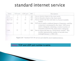 Notice: TCP and UDP port number is same.
 
