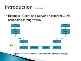    Example : Client and Server on different LANs
    connected through WAN.
        client                                                      server
      application                                                 application
        Host                                                         Host
        with                                                         with
       TCP/IP                                                       TCP/IP

              LAN                                                 LAN
                    router                               router
     WAN
                    router    router        router       router


        Figure 1.4 Client and server on different LANs connected through a
        WAN
 
