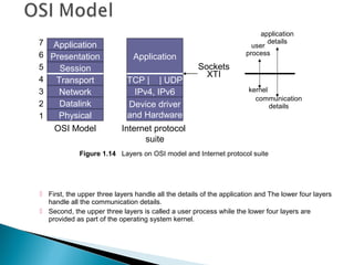 application
7 Application                                                               details
                                                                       user
6 Presentation                                                       process
                               Application
5   Session                                          Sockets
                                                       XTI
4  Transport                 TCP | | UDP
3   Network                    IPv4, IPv6                             kernel
                                                                        communication
2   Datalink                 Device driver                                   details
1   Physical                 and Hardware
    OSI Model              Internet protocol
                                 suite
             Figure 1.14 Layers on OSI model and Internet protocol suite




 First, the upper three layers handle all the details of the application and The lower four layers
  handle all the communication details.
 Second, the upper three layers is called a user process while the lower four layers are
  provided as part of the operating system kernel.
 