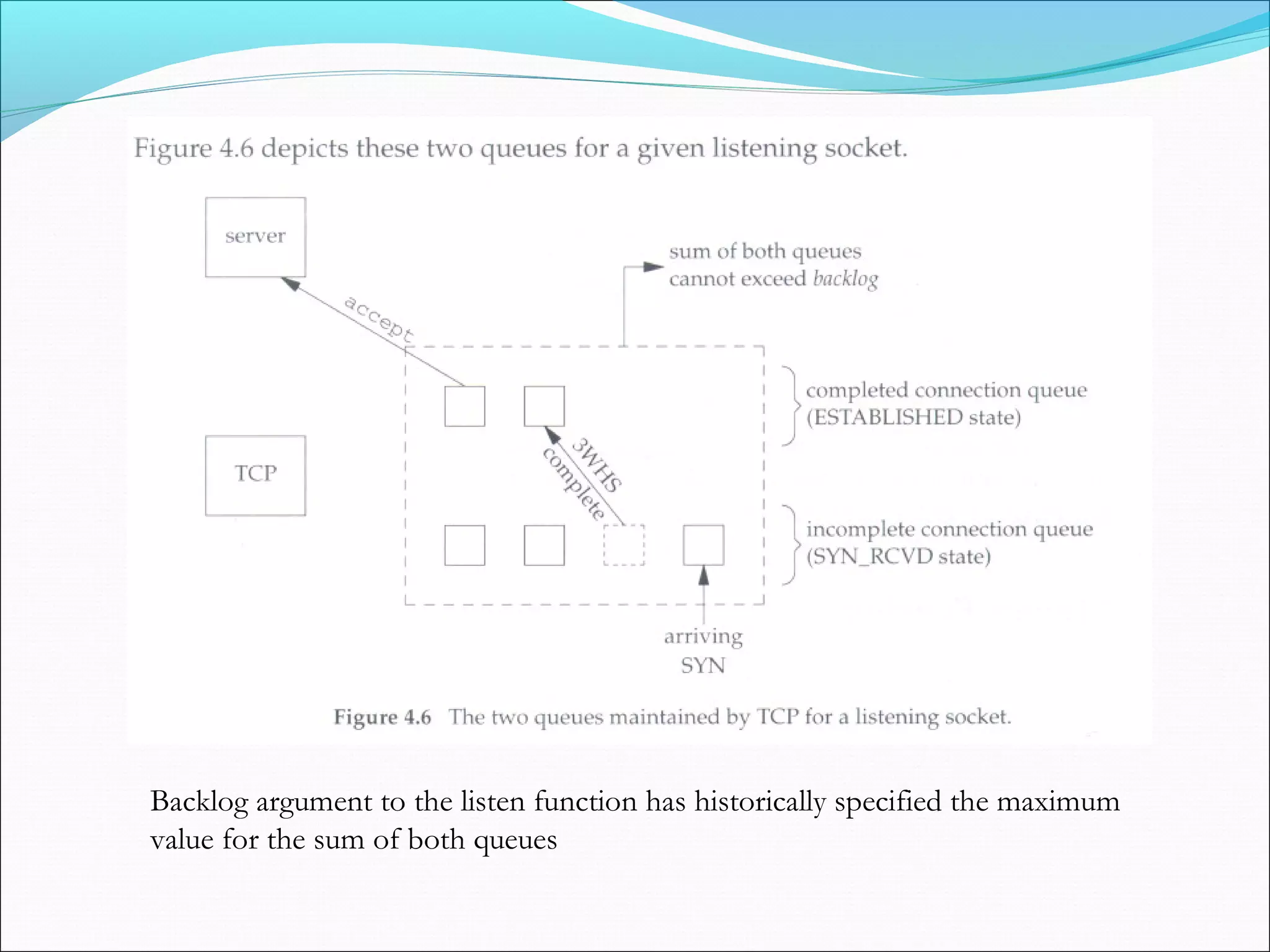 Backlog argument to the listen function has historically specified the maximum
value for the sum of both queues
 