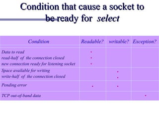 Condition that cause a socket to
               be ready for select

                Condition                   Readable? writable? Exception?
Data to read                                   •
read-half of the connection closed             •
new connection ready for listening socket      •
Space available for writing                               •
write-half of the connection closed                       •
Pending error                                   •         •

TCP out-of-band data                                                 •
 