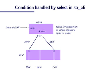 Condition handled by select in str_cli

                             client

Data of EOF                                   Select for readability
                   • stdin
                                              on either standard
                               Socket
                                              input or socket
                                •

                error                   EOF




          TCP



                 RST         data        FIN
 