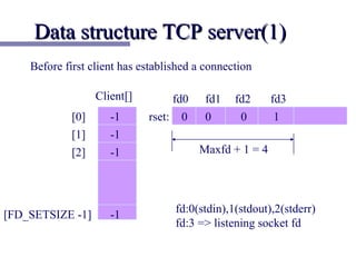 Data structure TCP server(1)
    Before first client has established a connection

                  Client[]        fd0    fd1    fd2     fd3
            [0]      -1      rset: 0     0       0       1
            [1]      -1
            [2]      -1                 Maxfd + 1 = 4




                                   fd:0(stdin),1(stdout),2(stderr)
[FD_SETSIZE -1]      -1
                                   fd:3 => listening socket fd
 