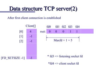 Data structure TCP server(2)
    After first client connection is established

                   Client[]         fd0    fd1 fd2 fd3 fd4
             [0]      4        rset: 0     0    0   1   1
             [1]      -1
             [2]      -1                  Maxfd + 1 = 5




                                    * fd3 => listening socket fd
[FD_SETSIZE -1]       -1
                                     *fd4 => client socket fd
 