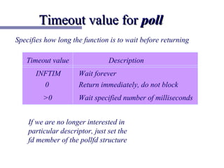 Timeout value for poll
Specifies how long the function is to wait before returning

   Timeout value                Description
      INFTIM         Wait forever
        0            Return immediately, do not block
         >0          Wait specified number of milliseconds


    If we are no longer interested in
    particular descriptor, just set the
    fd member of the pollfd structure
 