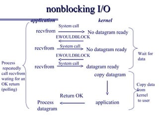 nonblocking I/O
                application                       kernel
                              System call
                  recvfrom                   No datagram ready
                              EWOULDBLOCK

                               System call
                 recvfrom                    No datagram ready
                              EWOULDBLOCK                        Wait for
                                                                 data
Process                       System call
 repeatedly      recvfrom                    datagram ready
call recvfrom                                    copy datagram
wating for an
OK return                                                        Copy data
(polling)                                                        from
                               Return OK                         kernel
                                                                  to user
                  Process                        application
                  datagram
 