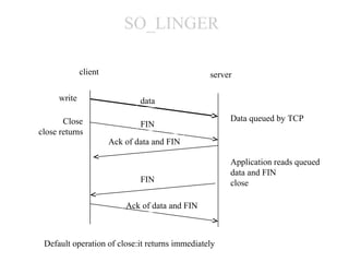 SO_LINGER

             client                             server

     write                    data

       Close                                         Data queued by TCP
                              FIN
close returns
                      Ack of data and FIN

                                                     Application reads queued
                                                     data and FIN
                              FIN                    close

                          Ack of data and FIN



 Default operation of close:it returns immediately
 
