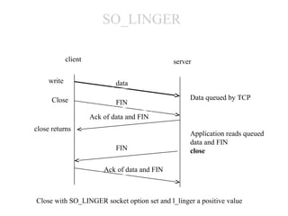SO_LINGER

             client                             server

     write                    data

      Close                                          Data queued by TCP
                              FIN

                      Ack of data and FIN
close returns
                                                     Application reads queued
                                                     data and FIN
                              FIN                    close

                          Ack of data and FIN



Close with SO_LINGER socket option set and l_linger a positive value
 