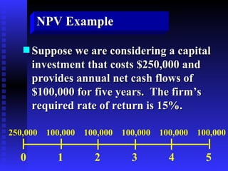 Suppose we are considering a capital investment that costs  $250,000  and provides annual net cash flows of  $100,000  for five years.  The firm’s required rate of return is  15% . NPV Example 0  1  2  3  4  5 250,000  100,000  100,000  100,000  100,000  100,000 