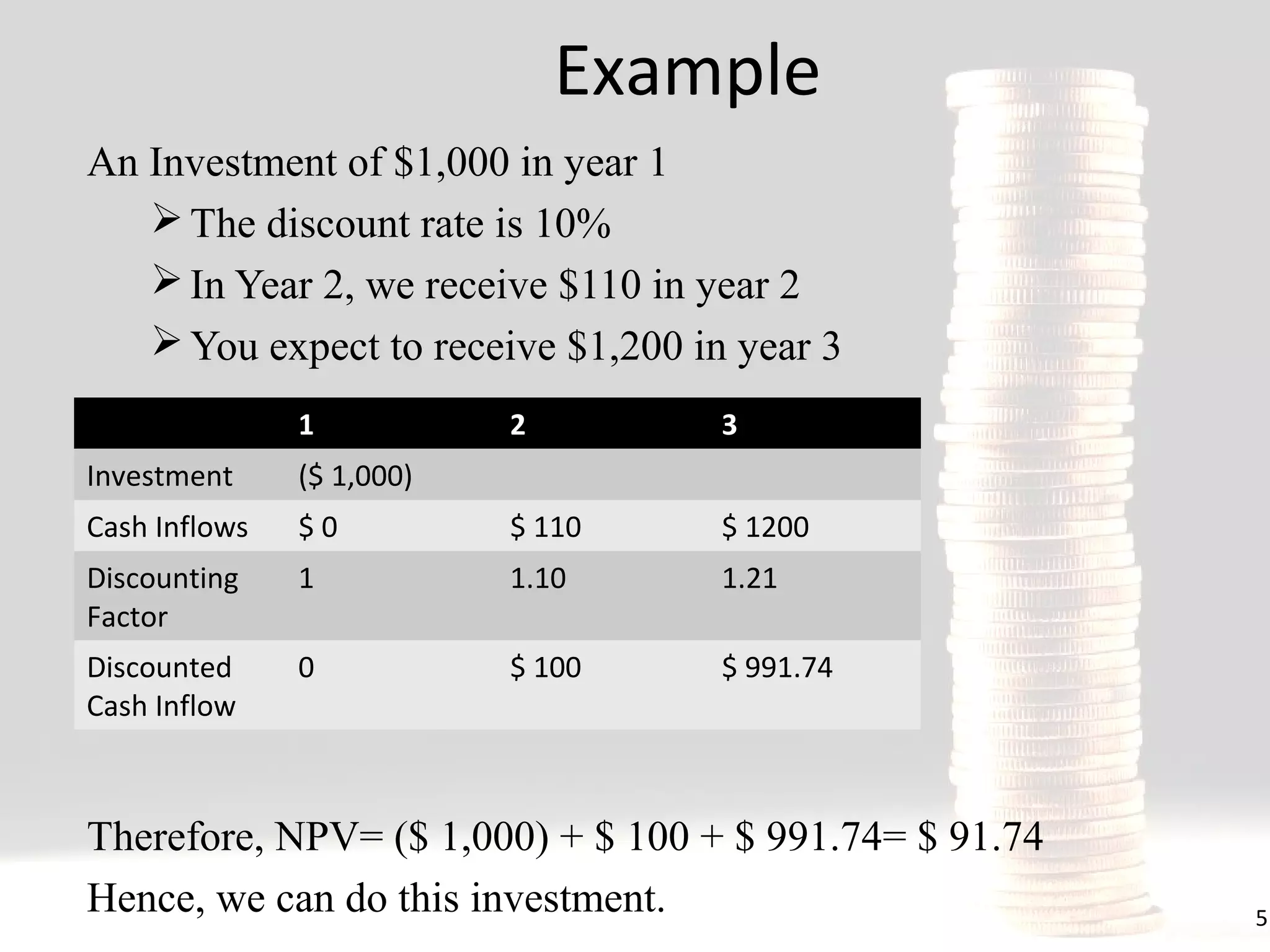 Example
An Investment of $1,000 in year 1
 The discount rate is 10%
 In Year 2, we receive $110 in year 2
 You expect to receive $1,200 in year 3
1

2

3

Investment

($ 1,000)

Cash Inflows

$0

$ 110

$ 1200

Discounting
Factor

1

1.10

1.21

Discounted
Cash Inflow

0

$ 100

$ 991.74

Therefore, NPV= ($ 1,000) + $ 100 + $ 991.74= $ 91.74
Hence, we can do this investment.

5

 