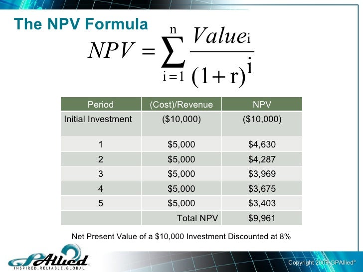 calculating net present value npv net present value calculator