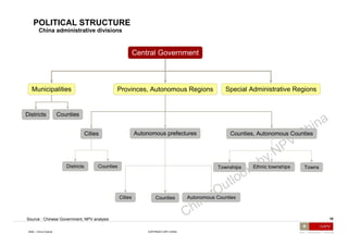 AGENDA Executive Summary China at a Glance Political Structure National Accounts Balance Trade China Diversity National Economic Plan Business Organization Legal Structure for Foreign Enterprise Business District Map 