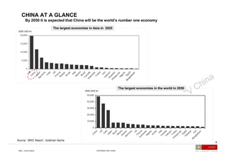 Country profile   Source : China Statistical Yearbook, NPV analysis CHINA AT A GLANCE Territory -  9.6  million km 2  ,  1st  in Asia,  3rd  largest in the world Population -  1,3 28   billion in 200 8  (51,5% male , 45.7% urban ) -  Annual growth rate of approximately  0. 53 % Capital -  Beijing Government System -  Communist Administrative Divisions -  4  level : Province (3 4 ) / Prefecture ( 333 ) / County ( 286 0  ) / Townships (41 040  )  Currency -  RenMinBi (RMB) or Yuan ,  semi-flexible exchange rate Languages  -  Mandarin, with Cantonese as the second most common language Ethnicities -  Han ( 92% ) and 55 minorities (8%) Religion Buddhism, Islam, Taoism, Christianity 