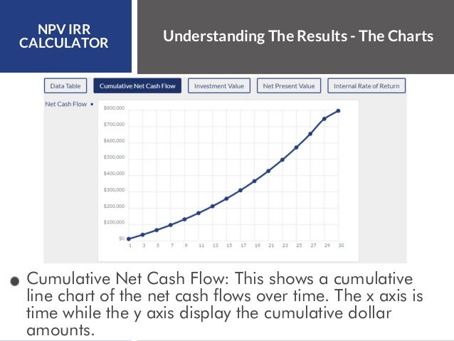 npv irr calculator net present value internal rate of return irr calculator