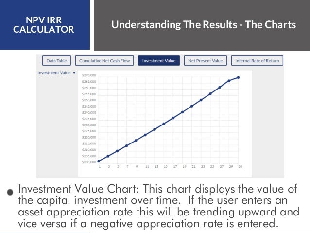 Npv Chart