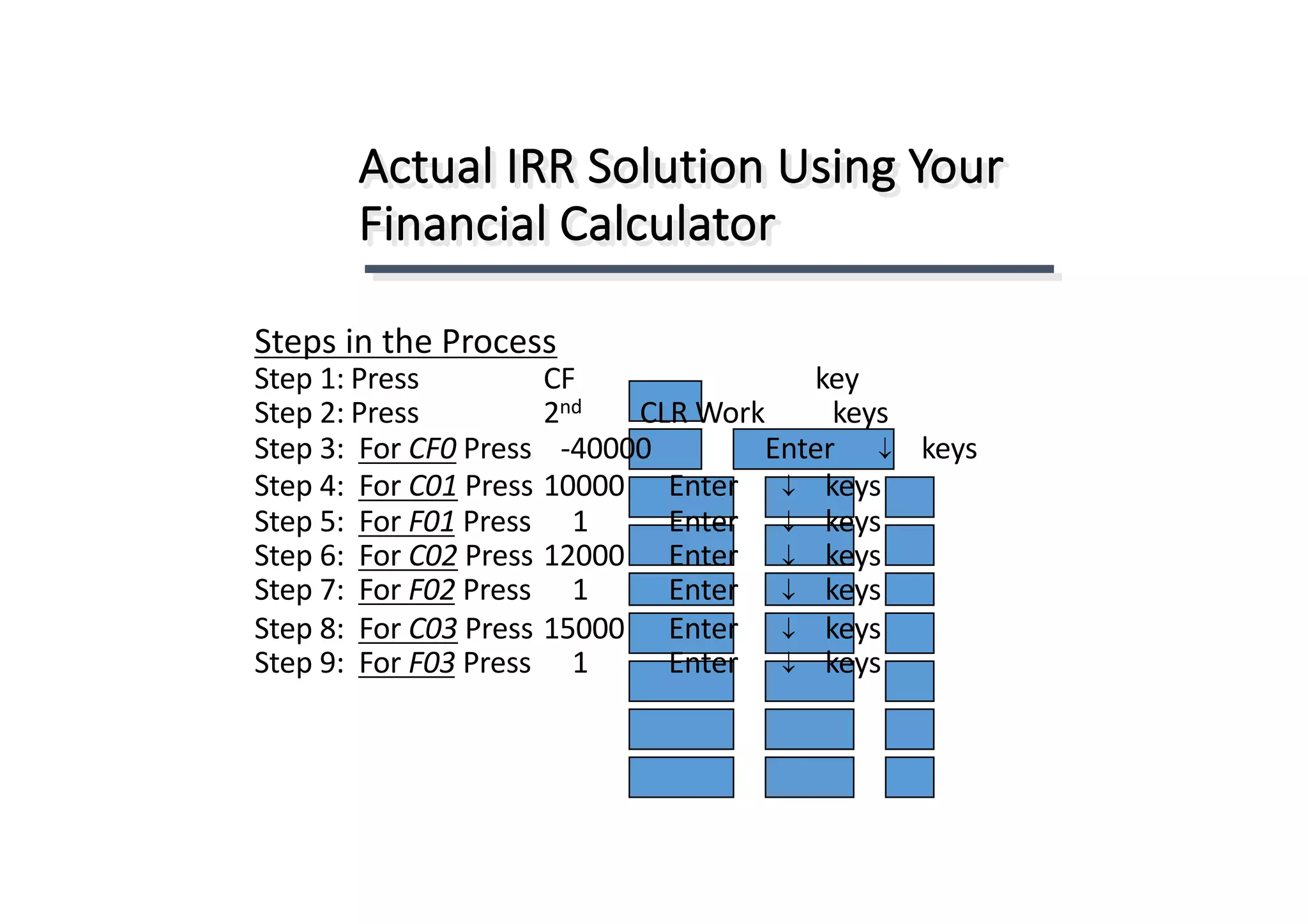 Actual	IRR	Solution	Using	Your	
Financial	Calculator
Steps	in	the	Process
Step	1: Press CF key
Step	2: Press 2nd CLR	Work keys
Step	3:		For	CF0 Press				-40000 Enter						¯ keys
Step	4:		For	C01 Press 10000 Enter						¯ keys
Step	5:		For	F01 Press 1 Enter						¯ keys
Step	6:		For	C02 Press 12000 Enter						¯ keys
Step	7:		For	F02 Press 1 Enter						¯ keys
Step	8:		For	C03 Press 15000 Enter						¯ keys
Step	9:		For	F03 Press 1 Enter						¯ keys
 