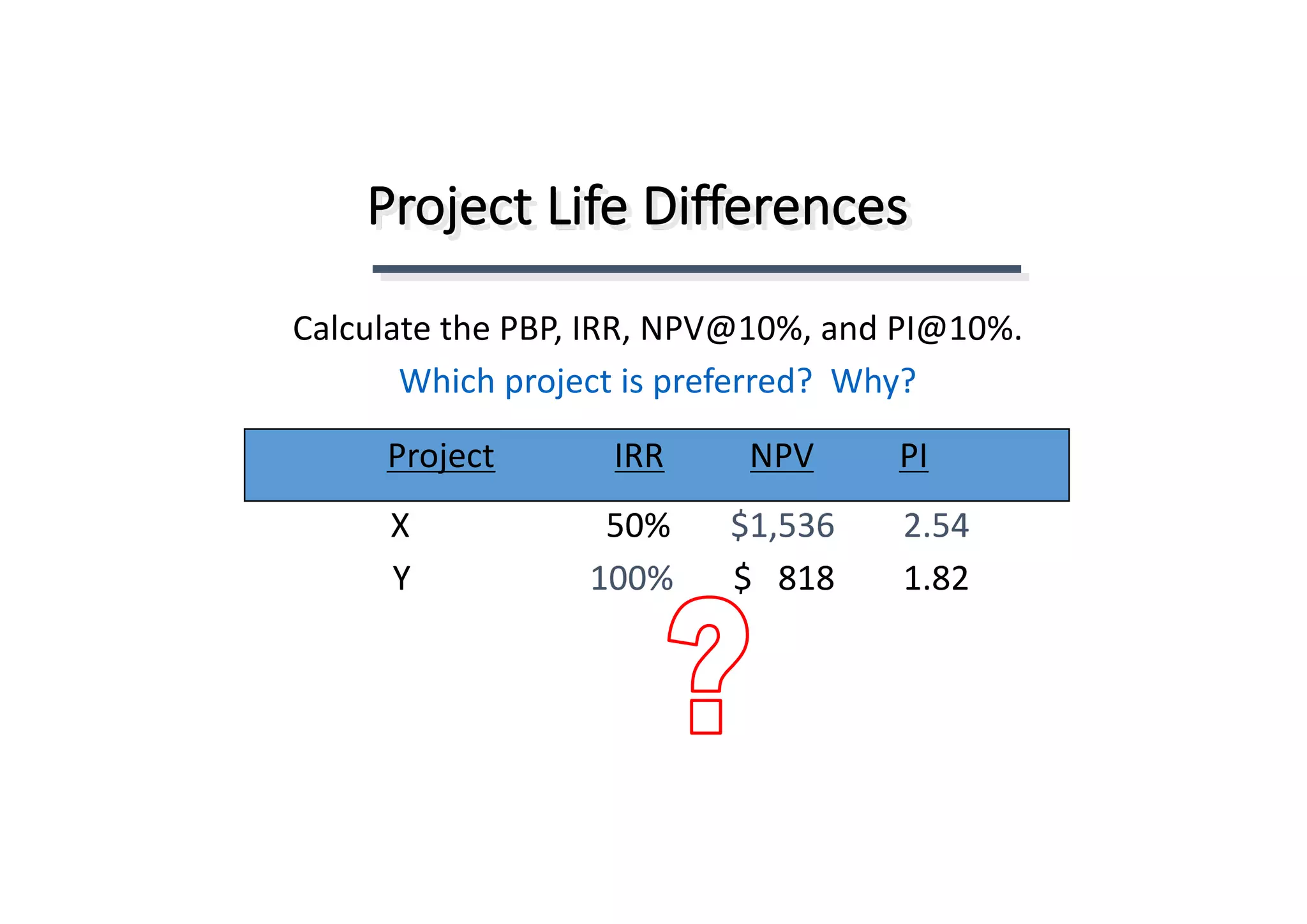 X																							50%							$1,536								2.54
Y 100%							$			818								1.82
Project	Life	Differences
Calculate	the	PBP,	IRR,	NPV@10%,	and	PI@10%.
Which	project	is	preferred?		Why?
Project IRR NPV PI
 