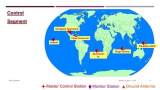 Monday, August 11, 2014PIAIP_NESPAK 17
Kwajalein Atoll
US Space Command
Control
Segment
Hawaii
Ascension
Is.
Diego Garcia
Cape Canaveral
Ground AntennaMaster Control Station Monitor Station
 