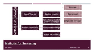 Methods for Surveying
MethodsforSurveying Aerial Way-out Satellite imaging
Accurate
Economical
Large area coverage
Ground Verification
For establishment of
Control and check
Small area coverage
Large scale mapping
Monday, August 11, 2014PIAIP_NESPAK 8
 