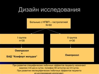 Дизайн исследования Больные с НПВП – гастропатией N =60 I  группа n =30 II  группа n =30 Омепразол + БАД “Комфорт желудка“ Омепразол При развитии специфических побочных эффектов пациенту назначают  маалокс 4-6 доз в сутки, полифан 60 мг/сутки на 3-5 суток.  При развитии неспецифических побочных эффектов пациента  из исследования исключают.  