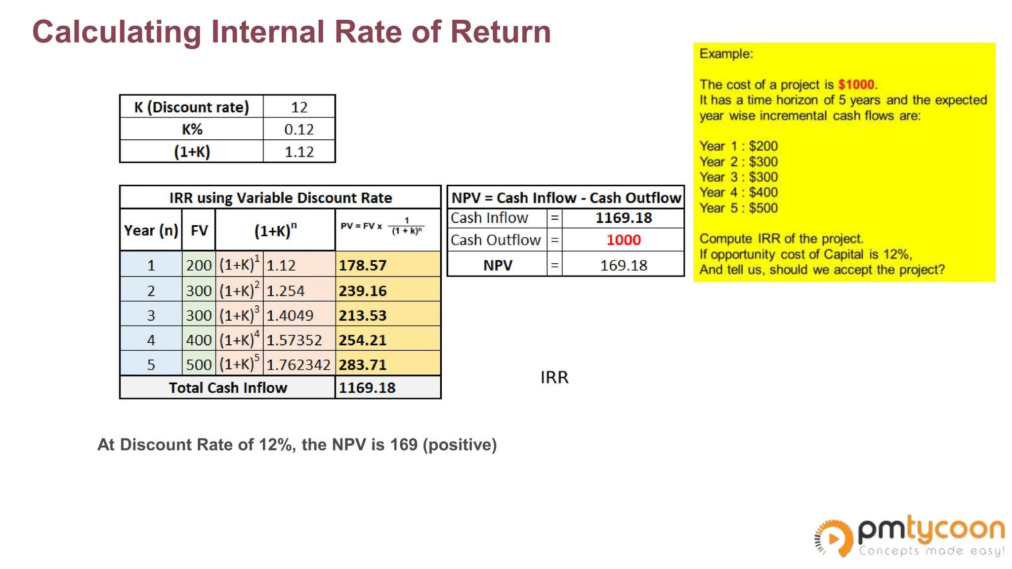 Capital Budgeting Npv Pb Etc Pptx