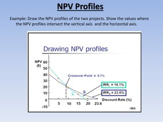 NPV Profiles
Example: Draw the NPV profiles of the two projects. Show the values where
the NPV profiles intersect the vertical axis and the horizontal axis.
 