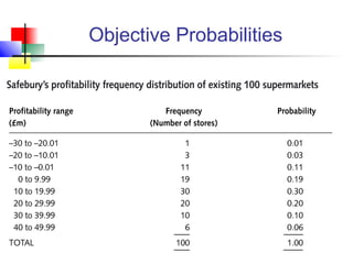 Objective Probabilities
 