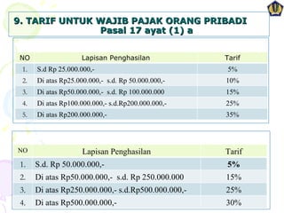 9. TARIF UNTUK WAJIB PAJAK ORANG PRIBADI    Pasal 17 ayat (1) a KETENTUAN BARU (Mulai tahun pajak 2009): KETENTUAN LAMA: NO Lapisan Penghasilan Tarif 1. S.d Rp 25.000.000,- 5% 2. Di atas Rp25.000.000,-  s.d. Rp 50.000.000,- 10% 3. Di atas Rp50.000.000,-  s.d. Rp 100.000.000 15% 4. Di atas Rp100.000.000,- s.d.Rp200.000.000,- 25% 5. Di atas Rp200.000.000,- 35% NO Lapisan Penghasilan Tarif 1. S.d. Rp 50.000.000,- 5% 2. Di atas Rp50.000.000,-  s.d. Rp 250.000.000 15% 3. Di atas Rp250.000.000,- s.d.Rp500.000.000,- 25% 4. Di atas Rp500.000.000,- 30% 