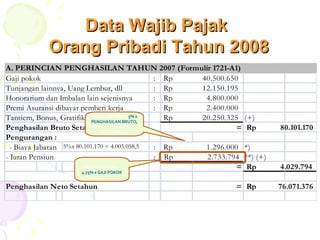Data Wajib Pajak  Orang Pribadi Tahun 2008 IURAN PENSIUN =  4.75% x GAJI POKOK BIAYA JABATAN =  5% x PENGHASILAN BRUTO,  MAKS. 1.296.000/Tahun 108.000/Bulan 