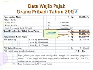 PKP  DIBULATKAN RIBUAN PENUH  KEBAWAH 8 
