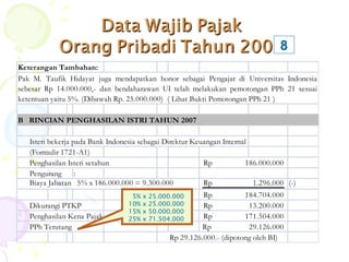 5% x 25.000.000 10% x 25.000.000 15% x 50.000.000 25% x 71.504.000 8 