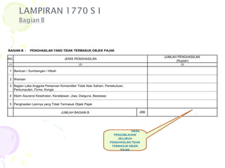 DI ISI DENGAN  HASIL PENJUMLAHAN SELURUH PENGHASILAN TIDAK TERMASUK OBJEK PAJAK - 