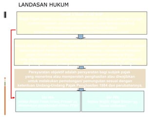 Pasal 1 butir 2 UU KUP Wajib Pajak adalah orang pribadi atau badan, meliputi pembayar pajak,  pemotong pajak, dan pemungut pajak, yang mempunyai hak  dan kewajiban perpajakan sesuai dengan  ketentuan peraturan perundang-undangan perpajakan. UU PPh Setiap Wajib Pajak Orang Pribadi yg  mempunyai  penghasilan  diatas  PTKP LANDASAN HUKUM Pasal 2 ayat (1) UU KUP Setiap Wajib Pajak yang telah memenuhi persyaratan subjektif dan objektif  sesuai dengan ketentuan peraturan perundang-undangan perpajakan  wajib mendaftarkan diri pada kantor Direktorat Jenderal Pajak  yang wilayah kerjanya meliputi tempat tinggal atau tempat kedudukan  Wajib Pajak dan kepadanya diberikan Nomor Pokok Wajib Pajak.   UU PPh Setiap Wajib Pajak Badan yg  mulai didirikan Persyaratan objektif adalah persyaratan bagi subjek pajak  yang menerima atau memperoleh penghasilan atau diwajibkan untuk melakukan pemotongan/ pemungutan sesuai dengan  ketentuan Undang-Undang Pajak Penghasilan 1984 dan perubahannya. 