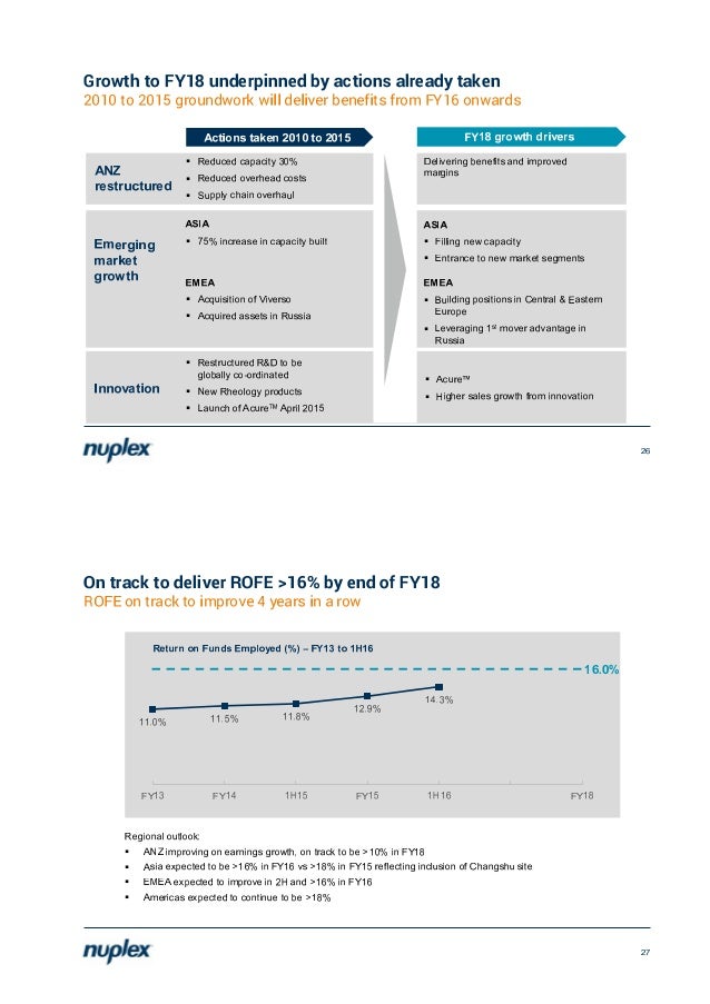 Npx Results Presentation 18 Feb 16