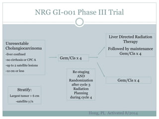 Unresectable
Cholangiocarcinoma
-liver confined
-no cirrhosis or CPC A
-up to 2 satellite lesions
-12 cm or less
Stratify:
Largest tumor > 6 cm
-satellite y/n
Gem/Cis x 4
Liver Directed Radiation
Therapy
Followed by maintenance
Gem/Cis x 4
Gem/Cis x 4
Re-staging
AND
Randomization
after cycle 3
Radiation
Planning
during cycle 4
NRG GI-001 Phase III Trial
Hong, PI, Activated 8/2014
 