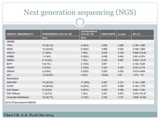 Next generation sequencing (NGS)
Churi CR, et al. PLoS One 2014.
 
