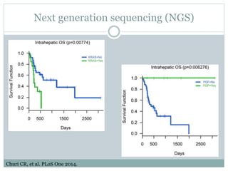 Next generation sequencing (NGS)
Churi CR, et al. PLoS One 2014.
 