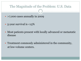 The Magnitude of the Problem: U.S. Data
 >7,000 cases annually in 2009
 5-year survival is <15%
 Most patients present with locally advanced or metastatic
disease
 Treatment commonly administered in the community,
at low-volume centers.
 